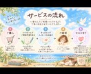マリア様・大天使から癒しのメッセージをお届けします ～恋愛や子育て、人間関係で癒しが必要なあなたへ～ イメージ3