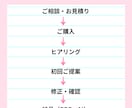 イベント・マルシェ・セミナーetc作成します 集客への後押しをお手伝いします！ イメージ3
