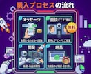 AIで業務自動化システムをオーダーメイド開発します まずはお気軽にご相談ください。 イメージ8