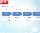 IR経験 AI×デザインで伝わる資料を納品します 1枚500円～ 相手に刺さる資料にブラッシュアップ イメージ4