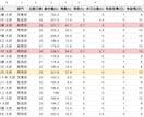 勤怠管理をまるごと自動化するツールを作ります スマホ打刻・36協定チェック・自動アラートまで全部入り イメージ3