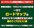 ひとり起業・小さな会社の成長ロードマップを描きます 失敗しない【4原則】と「12の成功方程式」から儲けを最適化！ イメージ6