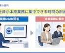 伝わる資料を丁寧に作成します 読み手に伝わる資料を構成から作成します イメージ3