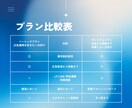 黒字設計のMeta広告運用で利益を最大化します 利益から逆算した広告設計で赤字リスクを防ぎます イメージ7