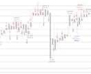 株式、投資信託、ＦＸの銘柄診断をします テクニカル分析やファンダメンタルズ分析からの銘柄診断です！ イメージ3