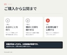予約・メニューをまとめた、お店のLPを作ります 文章も構成もチャットで相談｜1ページLP 3万円 イメージ5
