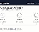 リハ職の学会・院内発表スライドを磨きます 現役OT管理職が、構成案の確認から仕上げます イメージ4