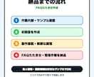 FAQたたき台をCSVから作ります よくある質問のたたき台を自動作成します イメージ3