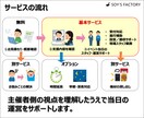 イベント当日スタッフ・運営サポートします ～フェス主催15年以上の現場経験～ イメージ2