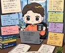 Google広告のアカウント診断・改善提案します Google広告7年の経験で改善点を分析します イメージ1