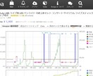 Keepa登録でせどりのリサーチに革命を起こします Amazon刈り取りはリサーチ不必要！待って仕入れる登録代行 イメージ2