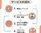 Claude Code業務自動化を実演で教えます SNS運用/動画制作/リサーチ/データ分析/議事録作成 イメージ6