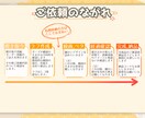 駆出し！　ニーズに答えた人物イラストを作成します 理想のイラストを一緒に作りましょう！親身にご相談にのります♪ イメージ4