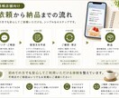 小規模店舗向けLINE配信文を4本作成します お店らしさが伝わる自然な配信文をご提案します イメージ7