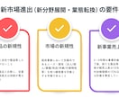 事業再構築補助金の事業計画書を作成致します 補助金案件1000件超｜採択率7割【成功報酬なし修正無制限】 イメージ3