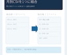 同じ形式の月別CSVを1つにまとめます 3ファイル計1,000行まで、列名と件数を確認して納品 イメージ1