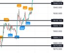 FX.BOの方におすすめ、インジ教えます 今まで時間をかけてしていたチャート分析はもう必要ない。 イメージ4