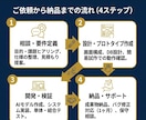 アプリやシステムを丸投げで開発します 要件整理から設計開発まで全部任せてください！ イメージ3