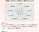 数秘で名前から本音の自分をキャラクター化します オリジナルの数秘で建前と本音の自分を切り分けます。 イメージ8
