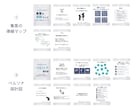 わかりやすい投稿テンプレ販売します ビジネス系専用 インスタ× 図解テンプレ100枚セット イメージ4