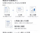 Difyで要約や返信案のAIアプリを開発します 仕事を1つ選び、入力例で確認・手順書まで納品 イメージ7