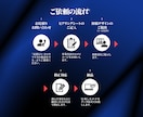 想いを形に！共感呼ぶストーリーチラシを作成します ただのデザインじゃない、心に響く販促を♪ イメージ5