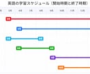 MARCH・関関同立英語の最短合格ルート作ります 英語学習で何をするべきかを週単位で明確にします‼ イメージ5
