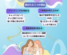 広告用LPの原稿文章・セールスコピーを制作します Web戦略に強いLPライティング、原稿文、コピーライティング イメージ3