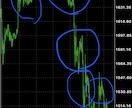 視覚とパターンで十分！FX手法教えます 黄金比といくつかのインジを使った手法です！ イメージ1