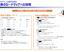 現場監督・作業員向けパワポ資料作成します 上場企業現場監督経験者による建設業の人々に伝わる資料作成 イメージ3