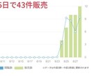 最新版YouTube収益化をお教えます ３ヶ月間の使用サポート付き  宣伝 拡散 副業 イメージ3
