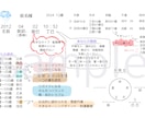 香港在住 プロ四柱推命で宿命・運命を読み解きます ☆あなただけの鑑定書で仕事運や金運の幸運期・低迷期教えます! イメージ2
