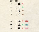 音霊で姓名判断します 具体的な開運行動が分かる★開運アクションガイド付き★ イメージ6
