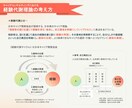 身近な人に相談しにくいこと、お聞きします 元人事総務責任者のプロコーチが思考の整理をサポートします イメージ3