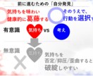 ありのままで好かれる「人生の軸」言語化します 女性のもやもや解消【殻から自分を解き放つ】3つの話し方 イメージ5