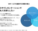 読み手に伝わる洗練されたプレゼン・提案資料作ります 支援実績200社以上、受注率70%超のビジネスのプロが支援 イメージ2