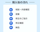 自然と目を惹く【バナー】製作いたします 低価格！効果的な【バナー】に仕上げます イメージ2