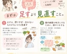 必要な食事量計算・献立まで提案します 必要な食事量を、数字と献立で見える化。 イメージ3