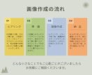 選びたくなる！ココナラサムネイル低価格で作ります 初めてでも安心！丁寧・高品質・修正何度でもOK♪ イメージ2
