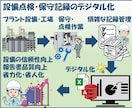 紙資料・PDFを使えるデジタルデータに整備します Excel・Accessで使えるデータ形式に変換 イメージ5