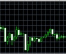 MT4用　複数のチャート表示時に重宝します 通貨ペアと時間足が小さくて見えないを解決します イメージ6