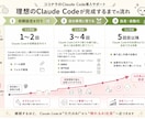 Claude Codeの導入方法や使い方教えます 現役AIコンサルタントが最適な活用方法をレクチャーします。 イメージ2