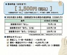 1分50円/丁寧に音声・動画を文字起こしします 最短翌日！一音ずつ耳で聴き取り、丁寧に文字起こしします イメージ2