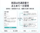 WordPress記事の専門用語に説明を表示します ツールチップ・注釈・脚注を共通辞書で管理｜既存記事にも対応 イメージ3