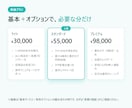 MakeとAIでSNS自動投稿システムを構築します ネタ選び→執筆→投稿まで全自動。あなたは承認するだけ イメージ4