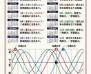 西洋占星術と手相であなたの未来と運勢を占います 仕事や恋愛の転機、金運の吉日を占い前向きな一歩を応援します イメージ3