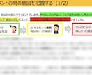 平均超！28回実技論述解答例&解説を送ります 【攻略法付】キャリアコンサルタント論述対策に悩む方へ イメージ2