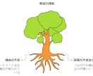 潜在意識から始める婚活革命教えます 頑張るのは終わり。このメソッドで運命の出会いが勝手に近づく イメージ4