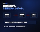 AI・外注Webアプリの公開前リスクを確認します 公開前に残るリスクをレポートします イメージ4