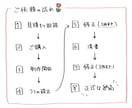 みずみずしく、柔らかい雰囲気のイラストを描きます SNSアイコン、配信用、MVサムネイルなどお任せください！ イメージ9